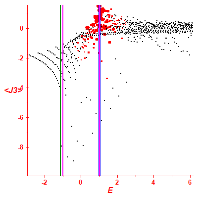 Peres lattice <J3>